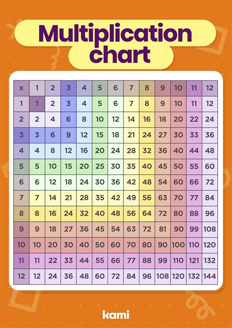 Times Table Chart Example