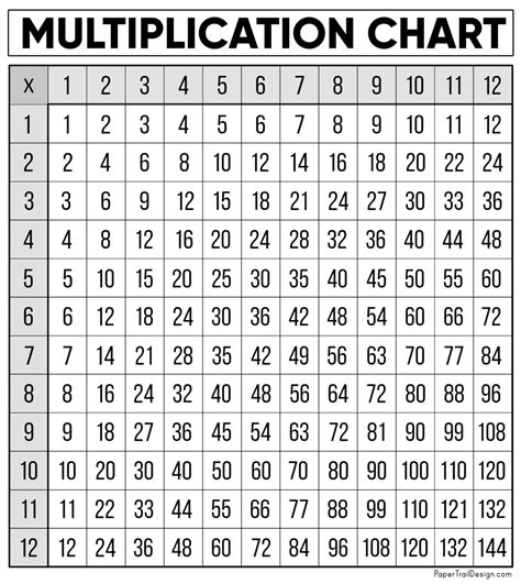 Times Table Chart Printable