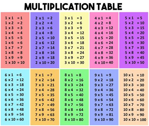 Times Tables for Kids