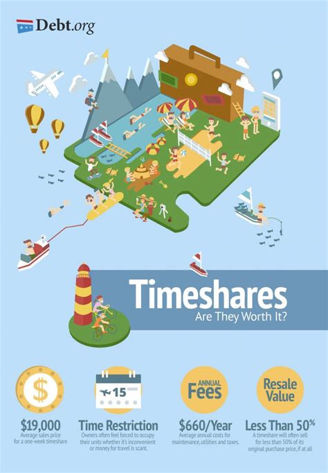 Timeshare Planning Tips