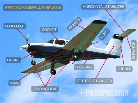 Key components of a tiny plane