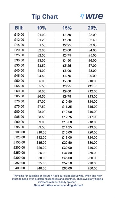 Tip calculation on a receipt