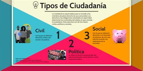 Tipos de ciudadanía