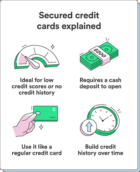 Tips for Secure Navy Federal Card Activation