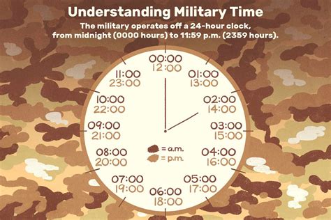 Tips for Understanding Military Time