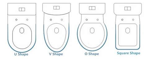 Types of toilet seat notches