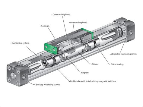 Top Shoulder Mount Air Cylinders