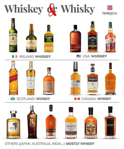 Selection of whiskey bottles from top picks