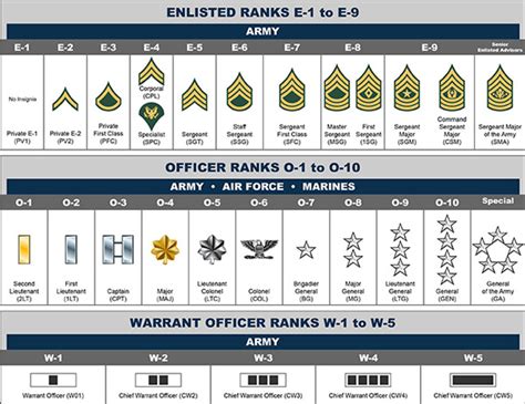 Trainee Army Rank