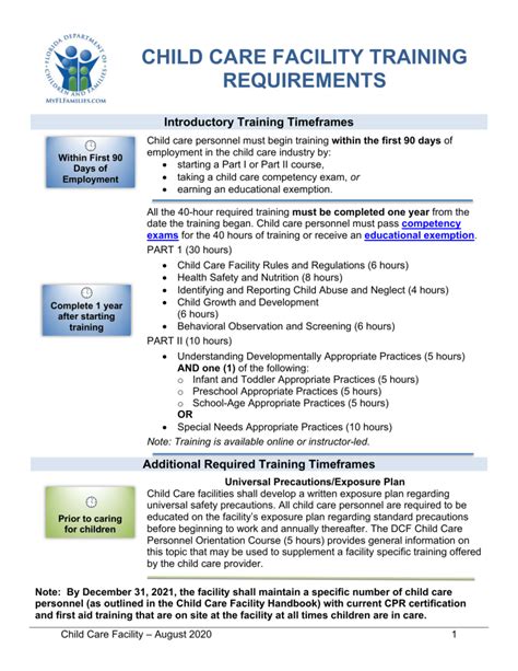 Training Facility Requirements