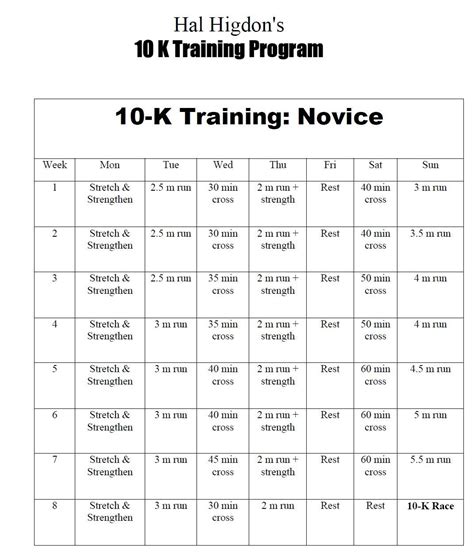 Training Plan