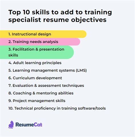 Training Specialist Skills