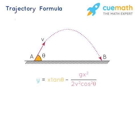 Trajectory Calculation