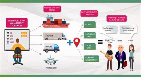 Transportation Management Overview