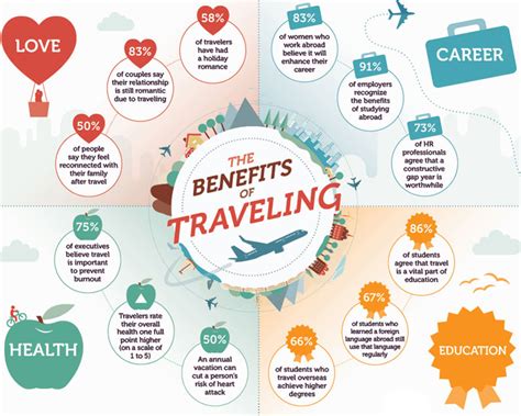 Navy Travel Benefits