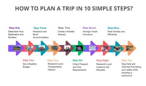 Travel Planning Strategies