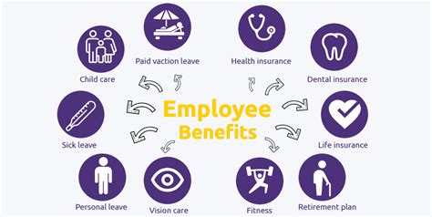 Travelers Insurance Employee Benefits