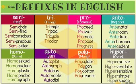 Tri Prefix Meaning