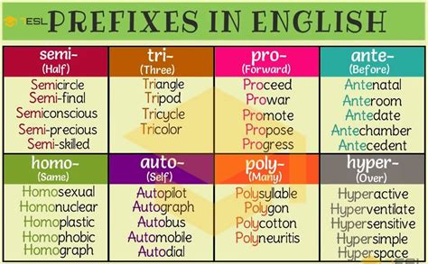 Benefits of Learning Tri Prefix