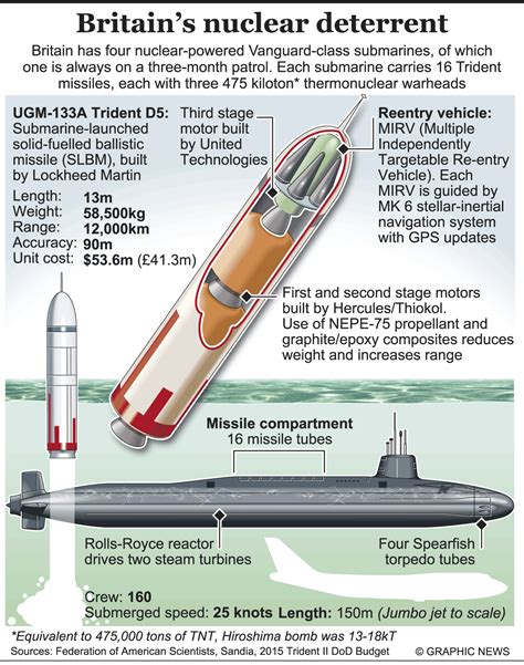 Trident nuclear reactor