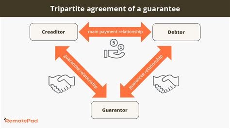 Tripartite