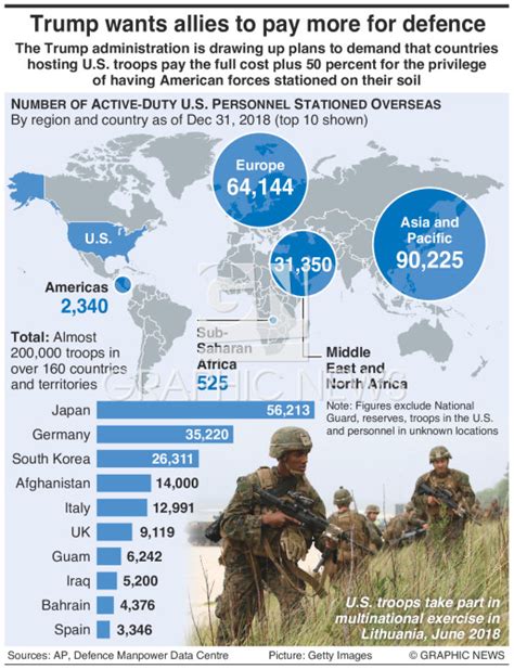 Troop Deployment Examples