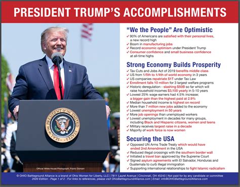 Trump achievements