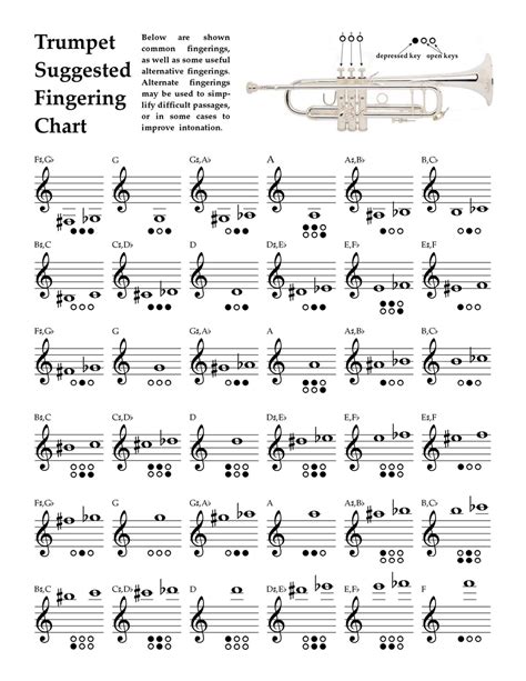 Trumpet fingering chart