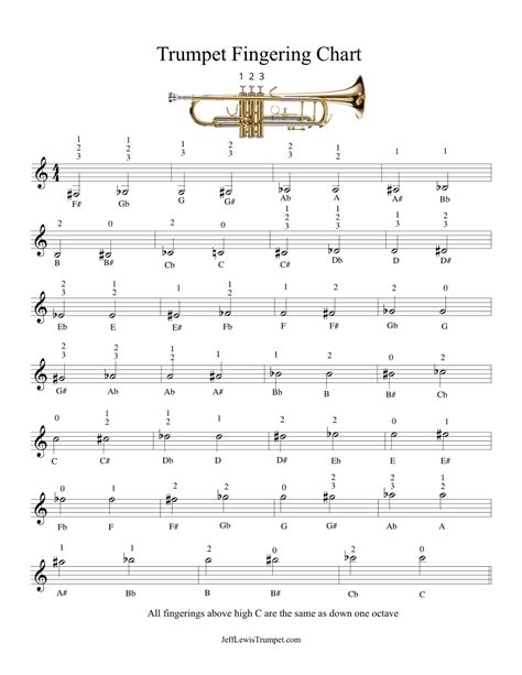 Trumpet fingering patterns