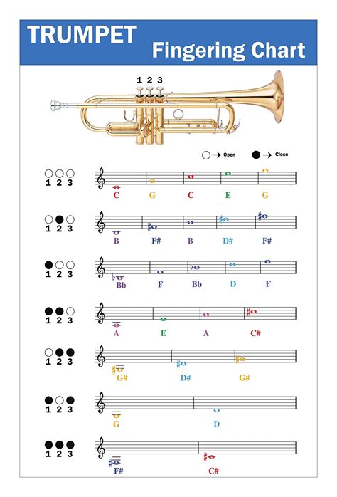 Trumpet fingerings for Taps