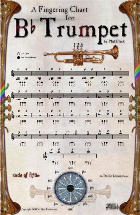 Trumpet Music Notes