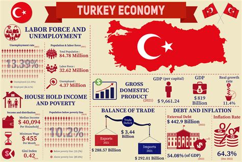 Turkey Economy Outline Printable