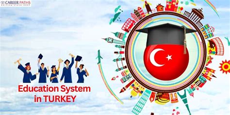 Turkey Education Outline Printable