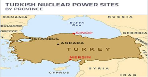 Turkey Nuclear Transparency