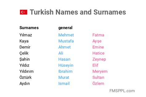 Turkish Names