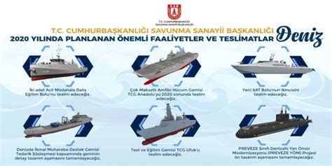 Turkish Navy Organization