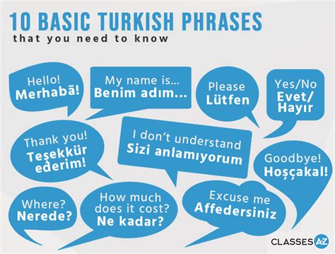 Turkish Phrases