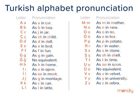 Turkish Pronunciation