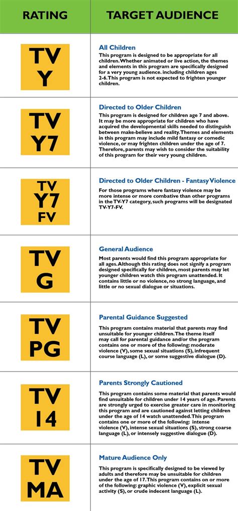 TV Ratings