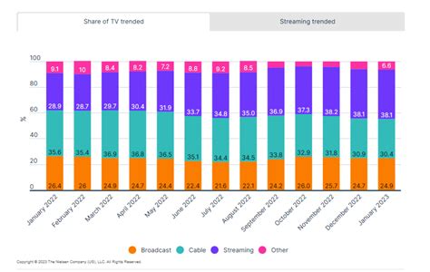 TV Viewership Trends