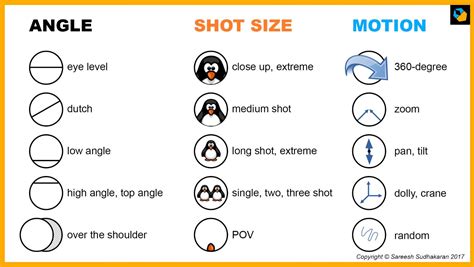 Twisting Angle Shot Example