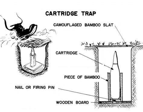 Types of Booby Traps Image