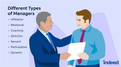 Types of Business Managers