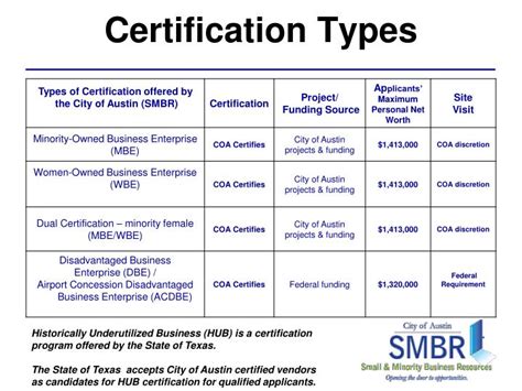 Variety of Calendar Certifications