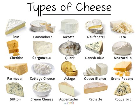 Types of Cheese Image 2