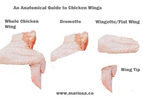 Types of Chicken Wings