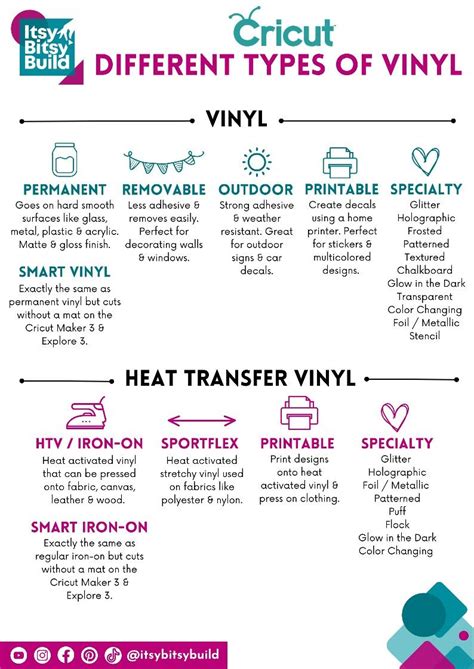 Types of Cricut Printable Vinyl