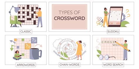 Types of Crosswords