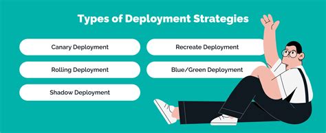 Types of Deployments