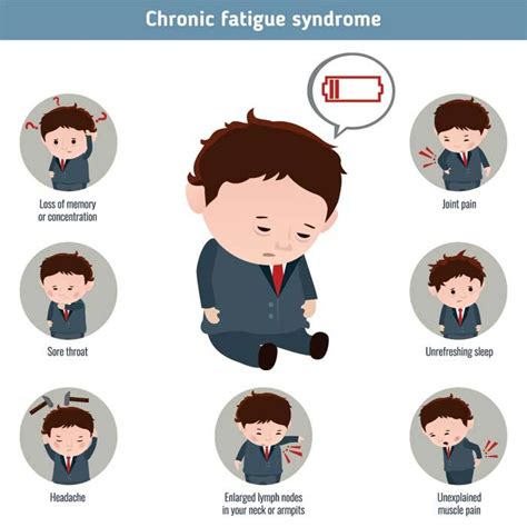 Types of fatigue